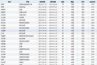 宁波炬泰的第一大股东到底是哪个神秘大佬? 宁波炬泰第一大股东是谁
