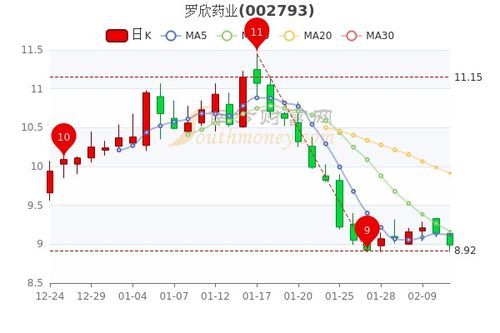 招新药业股票行情短评 招新药业股票行情