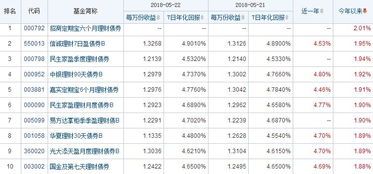 历史净值型基金是怎么让“收益”变身大咖的? 基金历史净值型理财收益