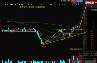 股票的次新股到底是什么?一起来玩转“新股又古怪” 股票的次新股是什么