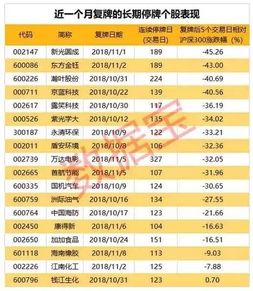停牌破产的股票