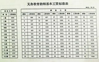 工资的一级二级分配