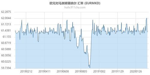 欧元报价利率走势图最新