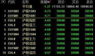 期货铜为什么跌停