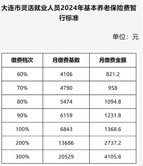 广州查社保缴费多少钱一年