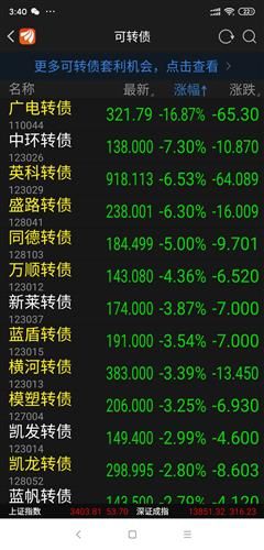 创业板没有涨的股票怎么买