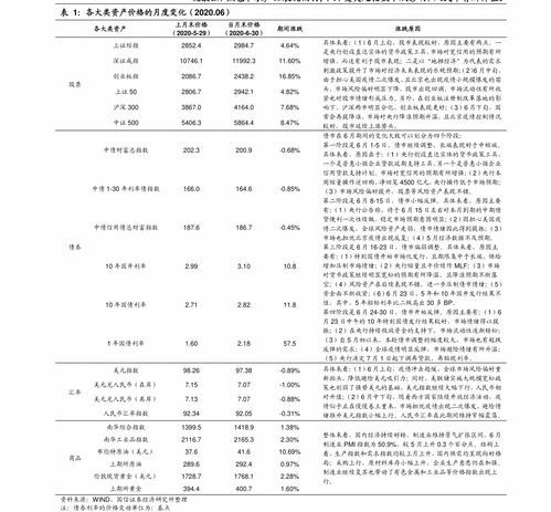 简述影响投资预期收益的主要因素