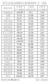 热门板块估值表格图