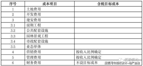 房地产股票融资的实际操作技巧 房地产股票融资的切实措施