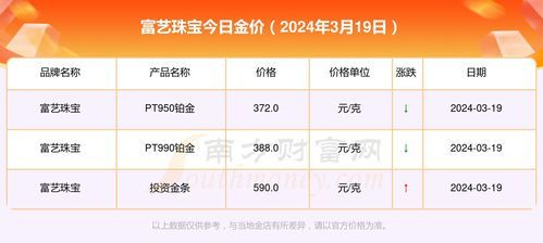 珠宝定价:用拆解方式了解你该付什么价 怎么查看珠宝的定价价格