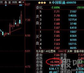 中国联通股票为什么今天涨停
