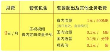 中国电信乐视卡多少钱