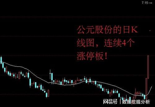 连续开盘4个涨停股票