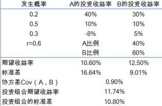 两种股票的组合收益率