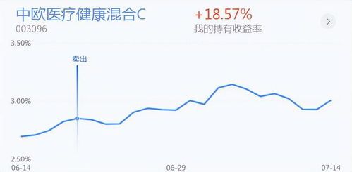 医药白酒是热门板块吗上市