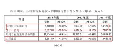 企业主营业务收入核算方法