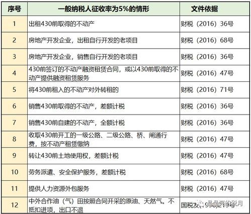 增值税税率降为1计算