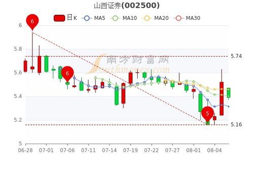 山西证券股票行情最新消息