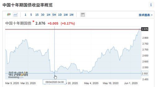 债券报价的收益率是