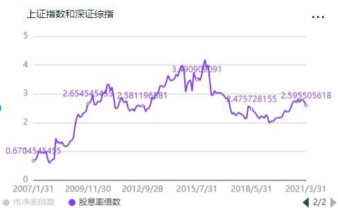 指数看上证还是深证