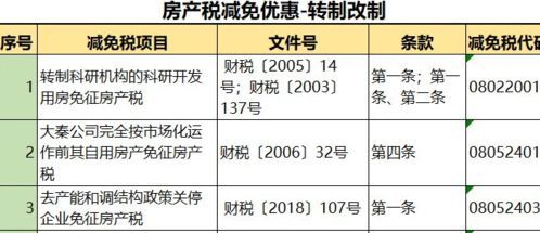 房产交易税到底怎么算? 房产交易税怎么样计算的