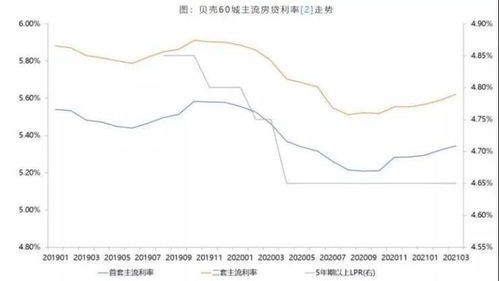 厦门银行美元利率