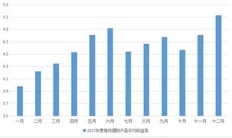 直销银行理财收益率,谁能把球踢得更高? 直销银行理财收益率
