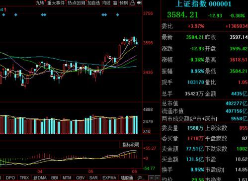 今日银行最新大盘行情分析 今日银行最新大盘行情分析