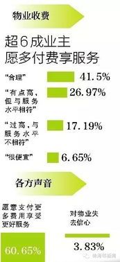 新郑房产交易税是多少啊