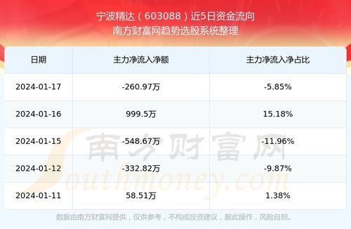 宁波星瑞股票行情走势图