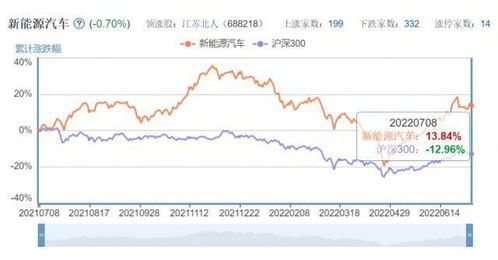 比亚迪汽车板块股票分析