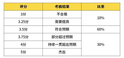 杭州阿里巴巴科研员工资