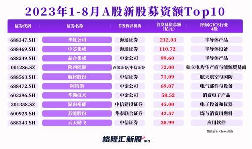 8月17上市的新股