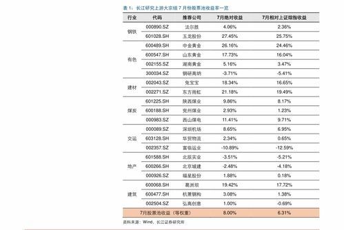 市场平均收益率到底怎么算,吹得你我云里雾里? 市场平均收益率如何算
