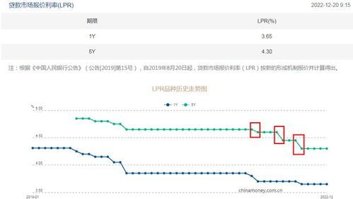 房贷如何基准利率下浮?解析一下,跟我一起直爽点吧! 房贷如何基准利率下浮