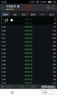 海航科技主力机构有哪些