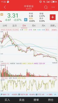 四月份股票板块走势分析 四月份股票板块走势分析
