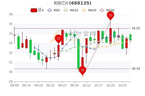 芯片ETF一股多少钱