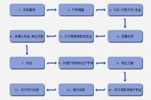 内部并购交易流程包括哪些