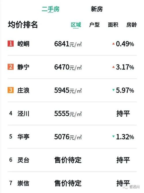 平凉市房价最新行情图实时 平凉市房价最新行情图实时
