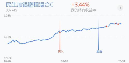 基金a股休市港股有收益吗