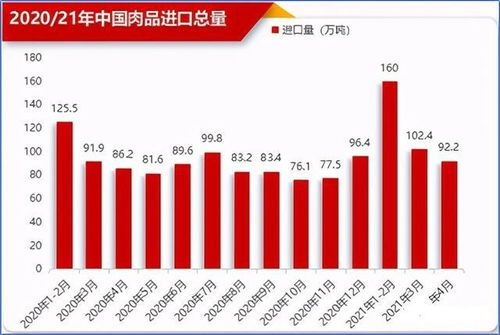 超市猪肉亏损原因分析