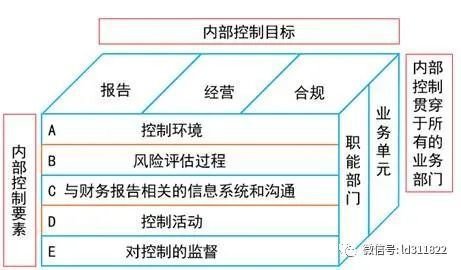 风险评估三要素是指什么
