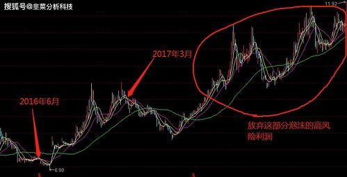 股票盈利情况怎么写 股票的盈利情况怎么写