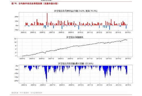 2022年腾讯股价走势