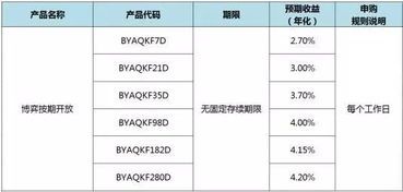 中行和人寿的理财产品,一起冲呀! 中行与人寿理财产品