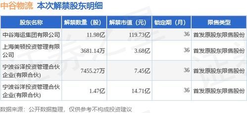 中谷物流ipo上市时间
