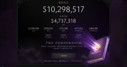 技能大师赛奖金分配方案