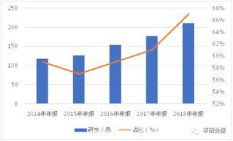 圣邦股份未来龙头股票