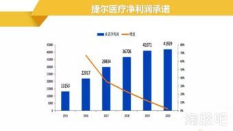 股票期权行权的会计处理